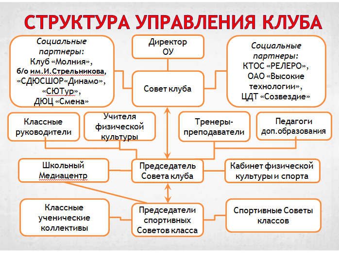 Изображения.